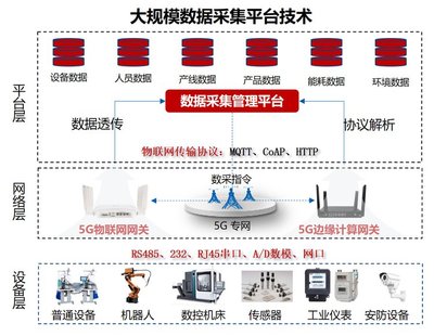 中軟國際助力中國移動(dòng)工業(yè)互聯(lián)網(wǎng)生態(tài)圈建設(shè) 聚焦數(shù)據(jù)采集，驅(qū)動(dòng)產(chǎn)業(yè)升級(jí)