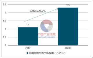 互聯網營銷的發展趨勢 機遇與挑戰并存