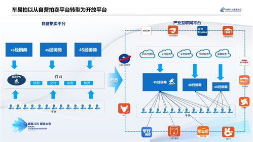 車易拍許竹瀟 聯合4S經銷商，共建二手車產業互聯網新生態