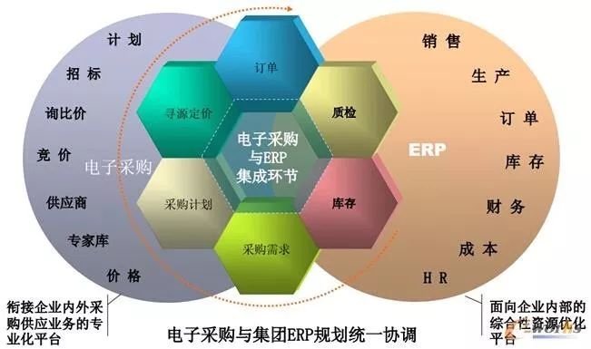 采購經(jīng)理必備知識(shí) 從大視野理解供應(yīng)鏈管理與采購模式