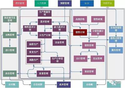 采購與供應(yīng)鏈管理優(yōu)化之道 從成本控制到價(jià)值創(chuàng)造